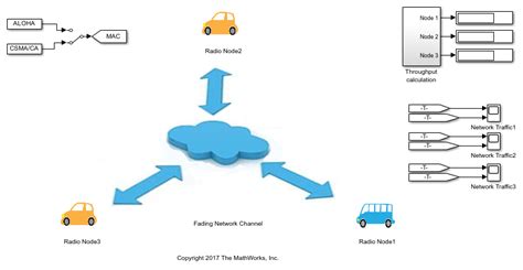 aloha networking|aloha vs csma.